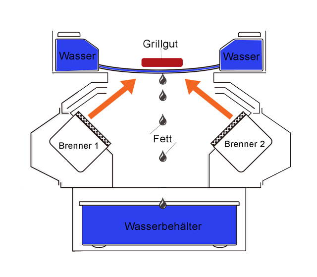 Schematische_Darstellung BBIQ - Die Funktion